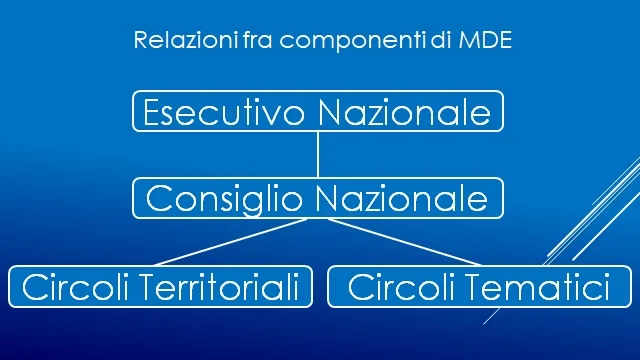 Schema relazionale MDE